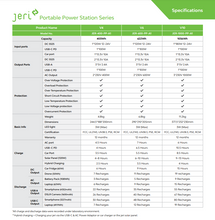 Load image into Gallery viewer, Jeri Portable Power station