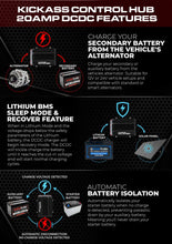Load image into Gallery viewer, KickAss 12V Control Hub With 20A DCDC Charger