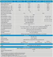 Load image into Gallery viewer, Victron 12v/24v 15 Amp MPPT Smart Solar Charge Controller 100/15