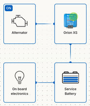 Load image into Gallery viewer, Victron Orion XS 12/12 - 50A DC-DC battery charger