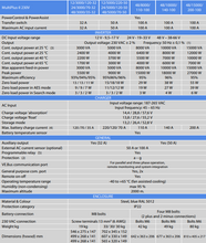 Load image into Gallery viewer, Victron MultiPlus-II Inverter Charger 12/24/48v, 3000/5000VA