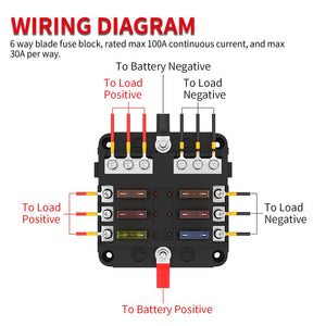Heavy-Duty Waterproof 12V 6-Circuit Fuse Block with LED Indicators