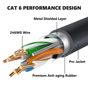 Gen 3 Starlink Cable