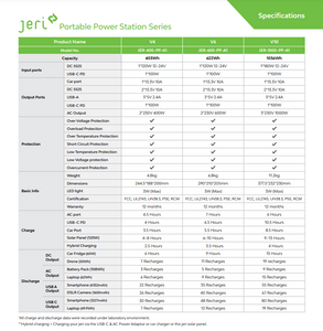 Jeri Portable Power station