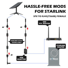 Load image into Gallery viewer, STARGEAR Gen2 Starlink Standard Actuated SPX to RJ45 Adapters (pair)
