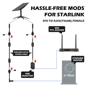 STARGEAR Gen2 Starlink Standard Actuated SPX to RJ45 Adapters (pair)